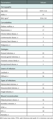 Characteristics of Fournier gangrene and evaluation of the effects of negative-pressure wound therapy